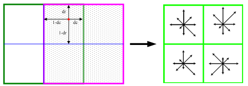 Trilinear Interpolation